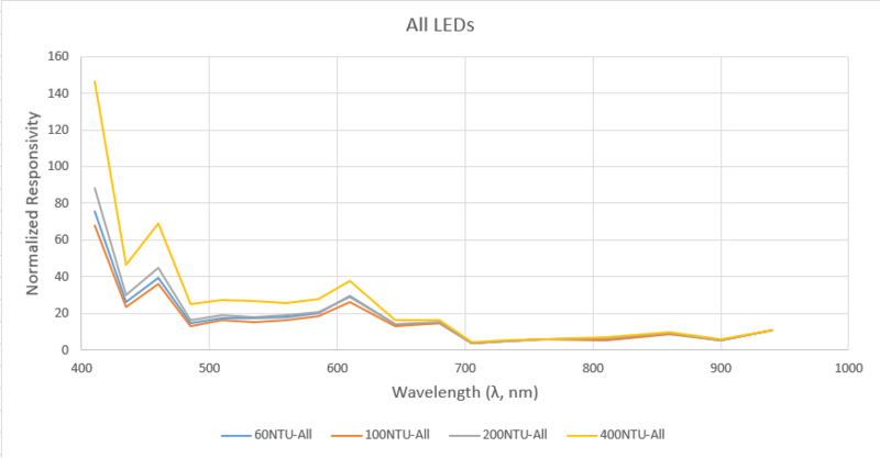 File:AllLED-090323.png