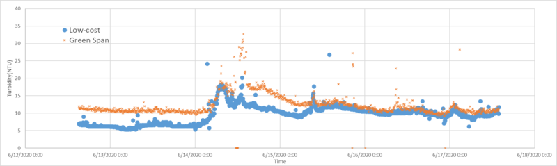 File:Calibration data comparison 1.png