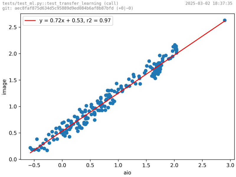 File:Tests.test ml--test transfer learning--seg3.png