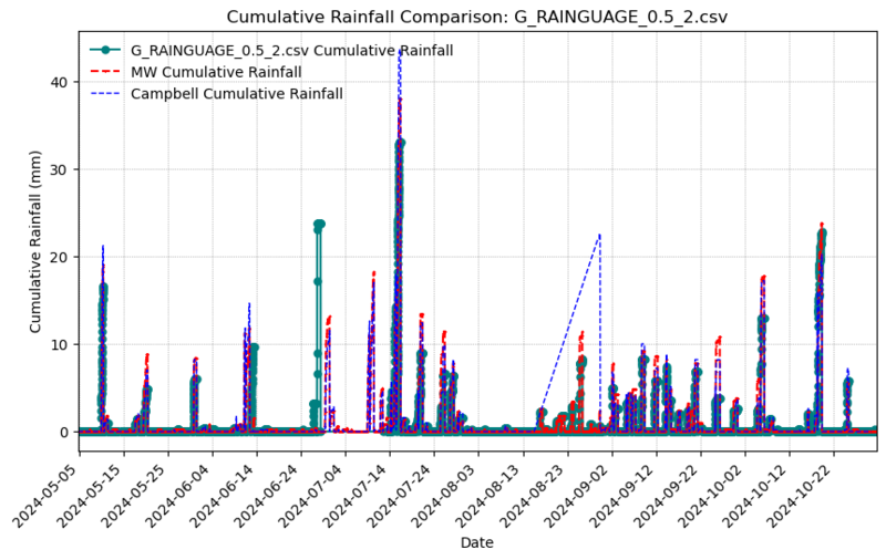File:G Raingauge 2.png