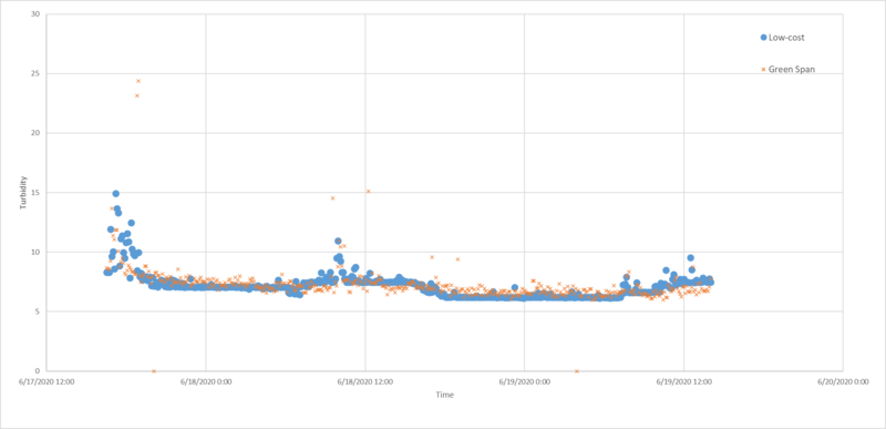 File:Calibration data comparison 2.png