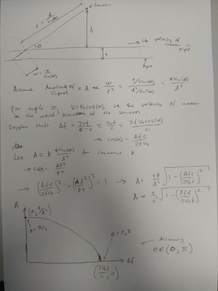 File:Sensor Theory.jpg