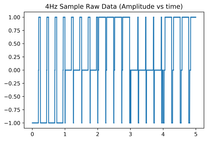 File:4Hz Sample Raw Data.png