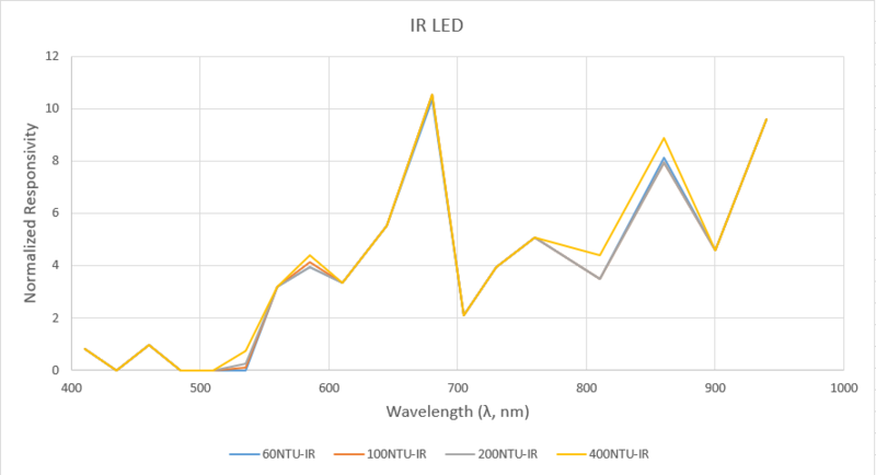 File:IRLED-090323.png