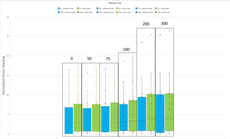 File:White LED - 300323.png