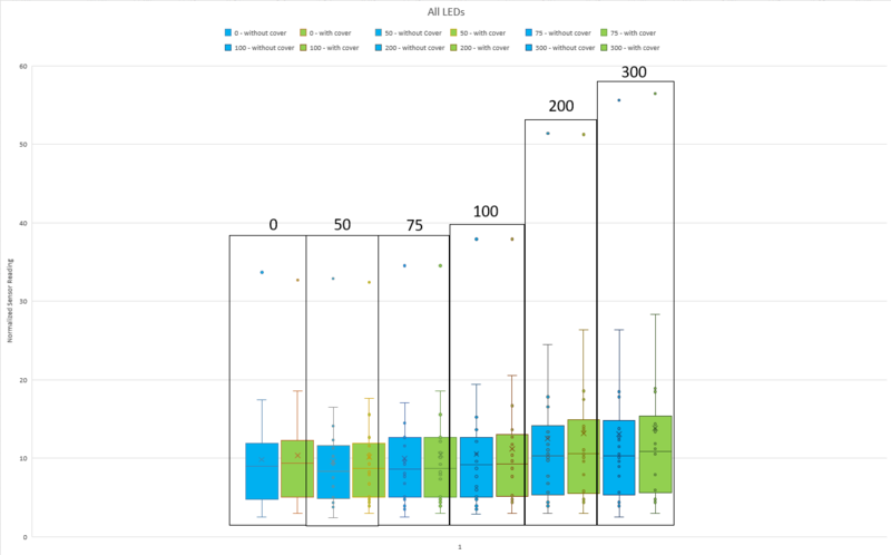 File:All LED - 310323.png
