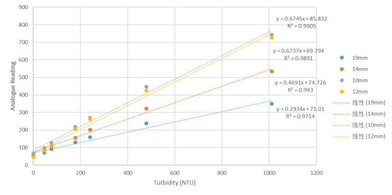 File:Different distance case test.png