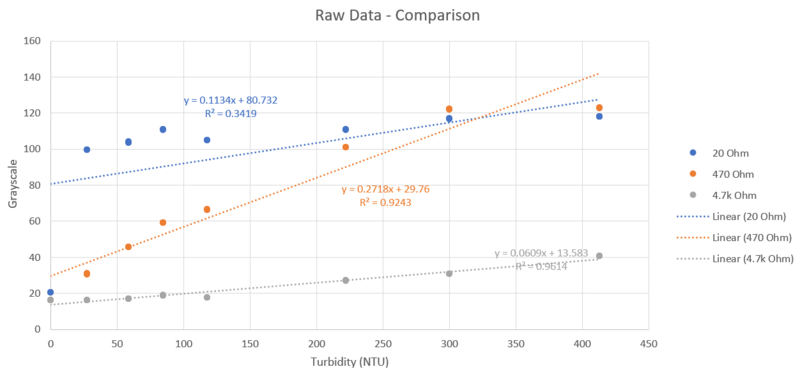File:20220810 Experiment Result 1.png