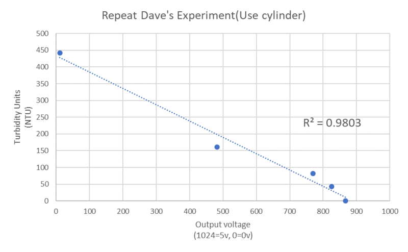 File:Repeating Dave's experiment.png