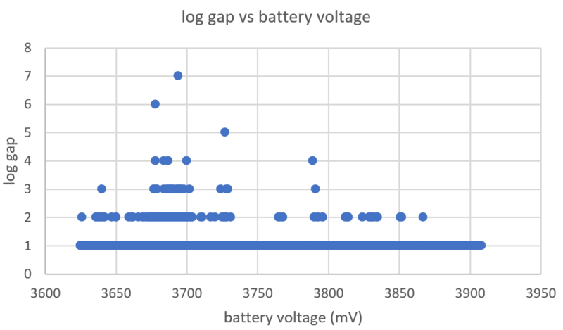 File:Logbat.png
