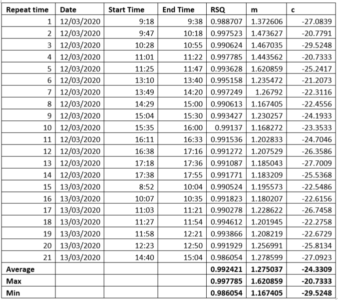 File:Repeat test results 2.png