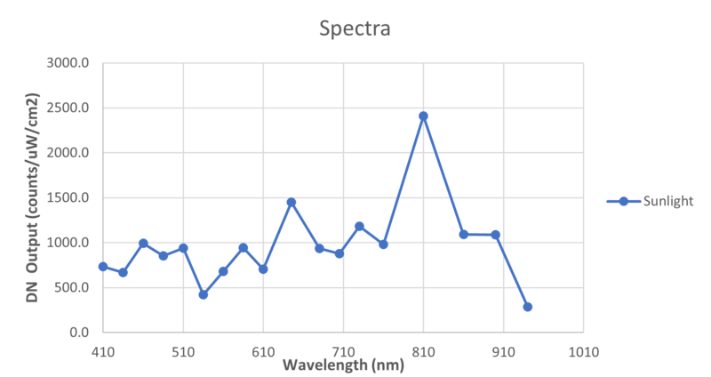 File:Spectra 02.png