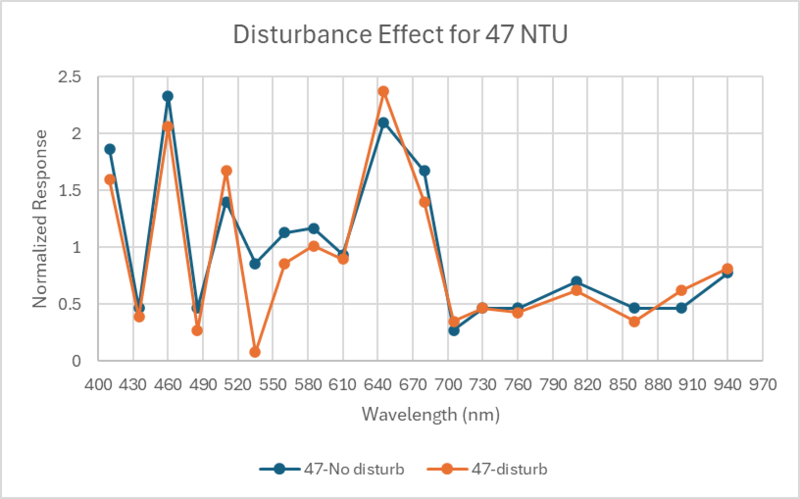 File:Disturb130324-47NTU.png