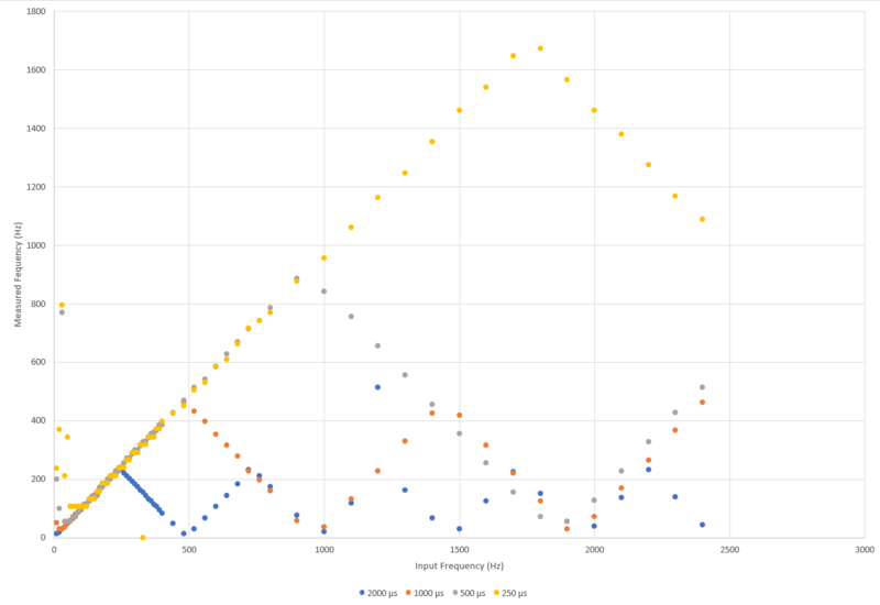 File:Sample Frequencies.png