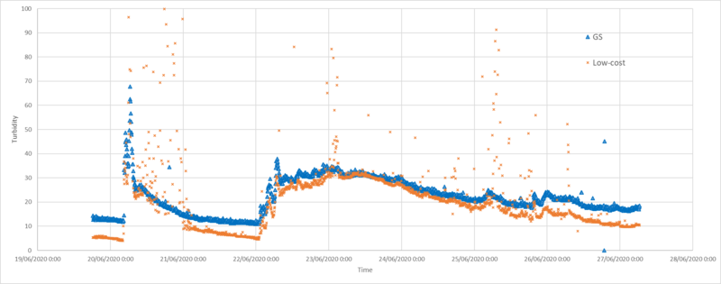 File:Calibration data comparison 3.png