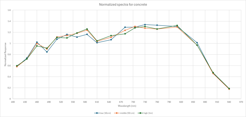 File:040824-Concrete.png