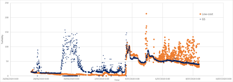 File:Calibration data comparison 4.png