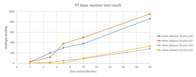 File:Mutiple test result.jpg