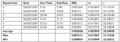 Repeat test without relay results.png