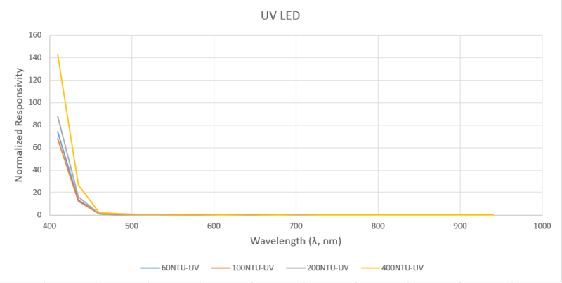 File:UVLED-090323.png