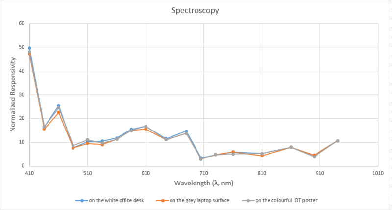 File:Spectroscopy - 130223.png