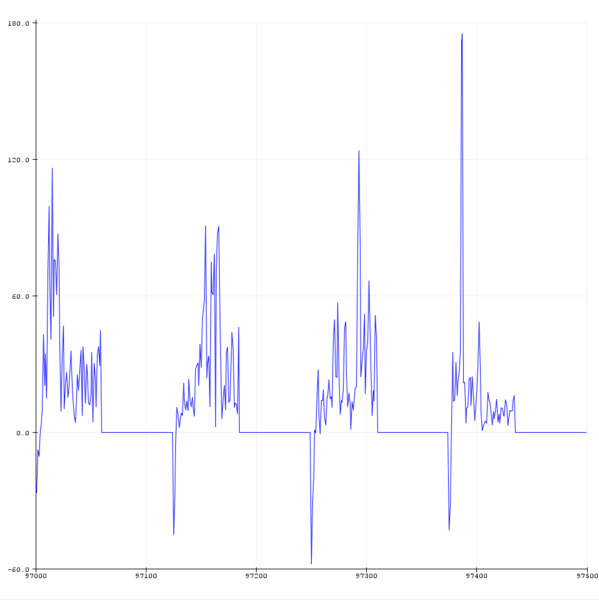 File:ADC 5.png