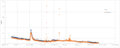 Calibration data comparison 5.png