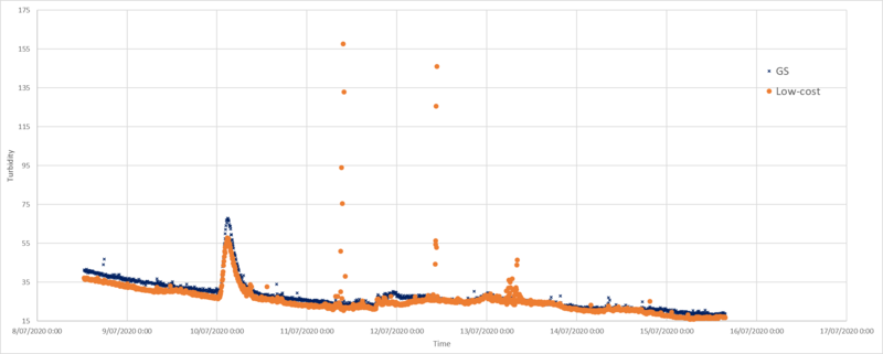File:Calibration data comparison 5.png