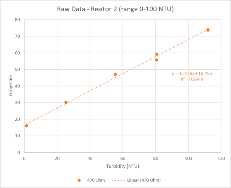 File:20220819 Experiment Result 3.png