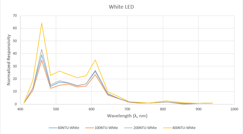 File:WhiteLED-090323.png