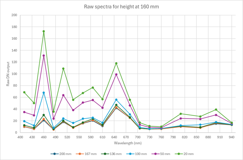 File:Spectra290424-1.png
