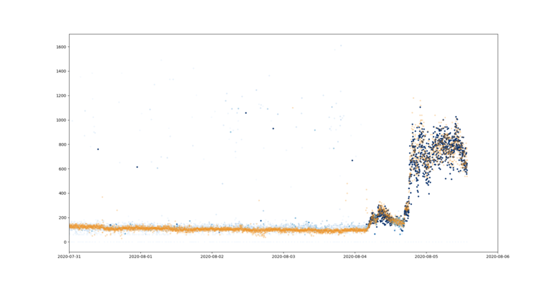 File:Velocity 8 plot.png