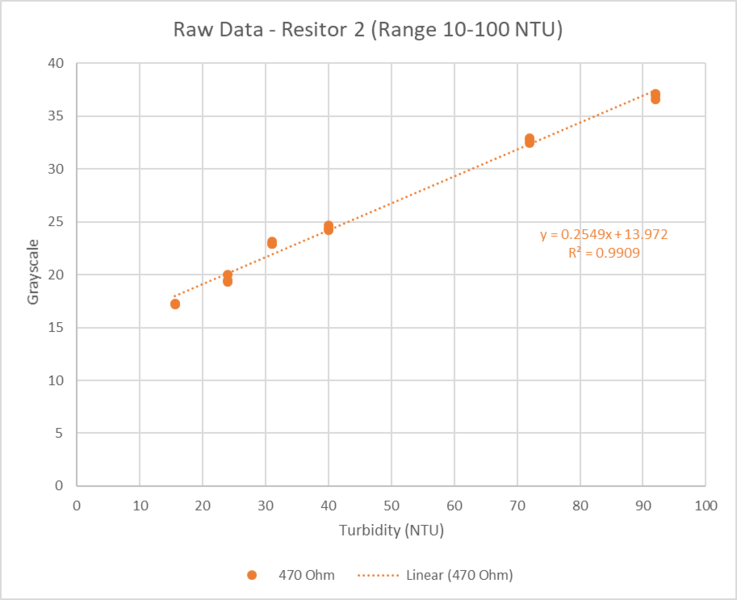 File:20220914 Experiment Result 3.png