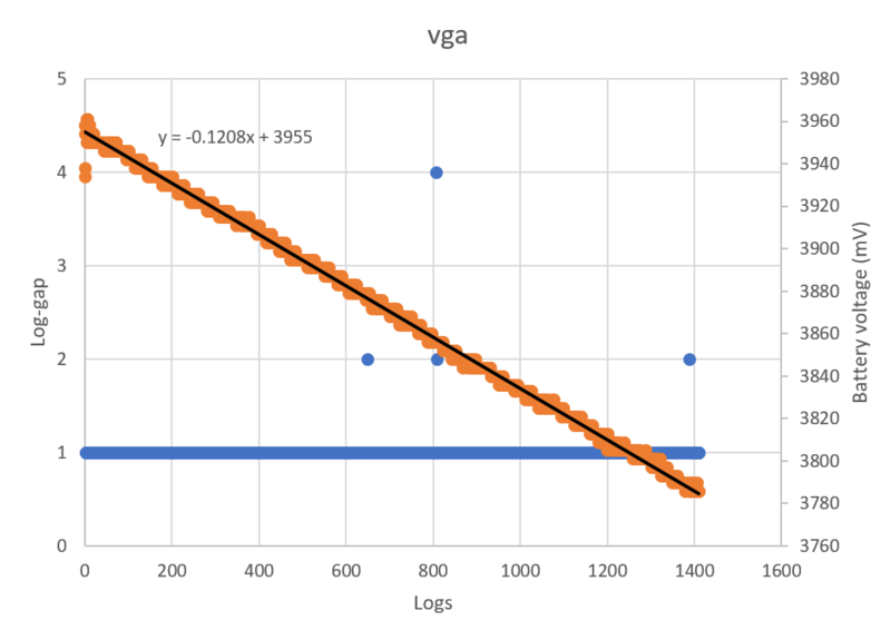 File:BoSLcam dns graph.png