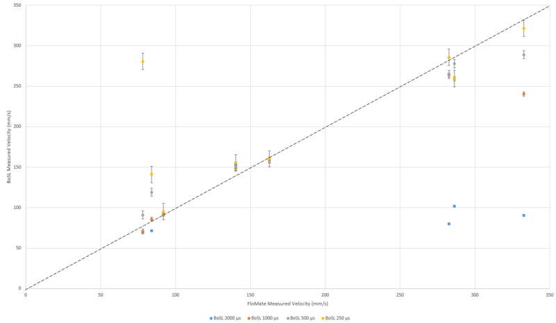 File:Velocity Upstream.png
