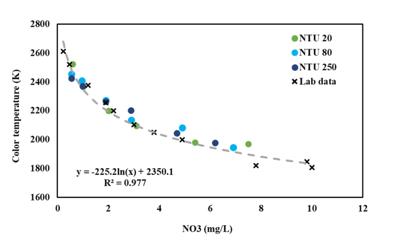 File:Nitrate in-situ results.png