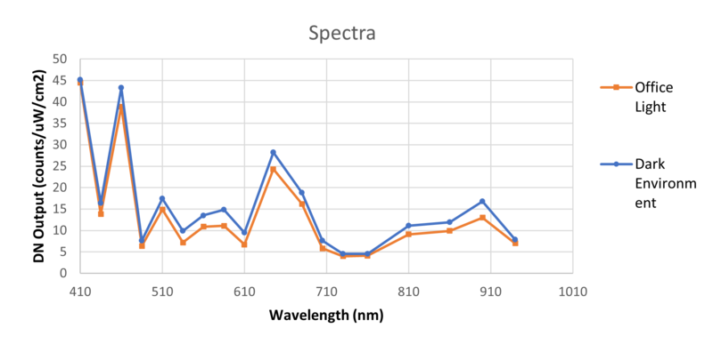 File:Spectra 01.png