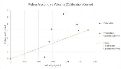 Old Calibration Curve.jpg