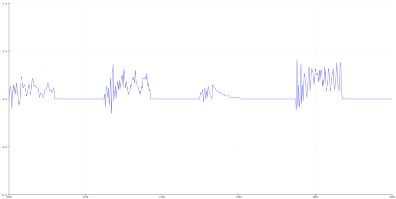 File:Cap 3F3 Noise.png
