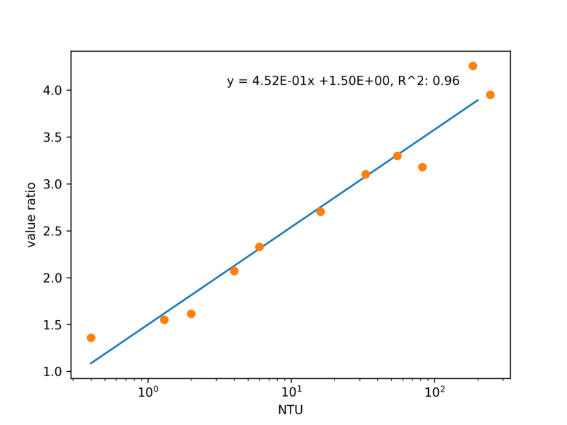 File:Value ratio.png