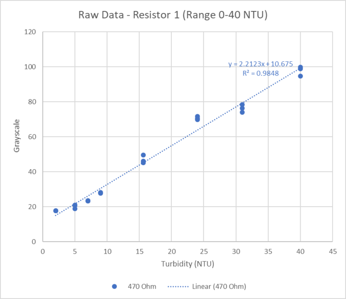 File:20220914 Experiment Result 2.png