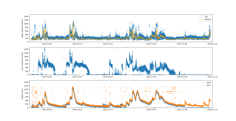 File:Novradar.png
