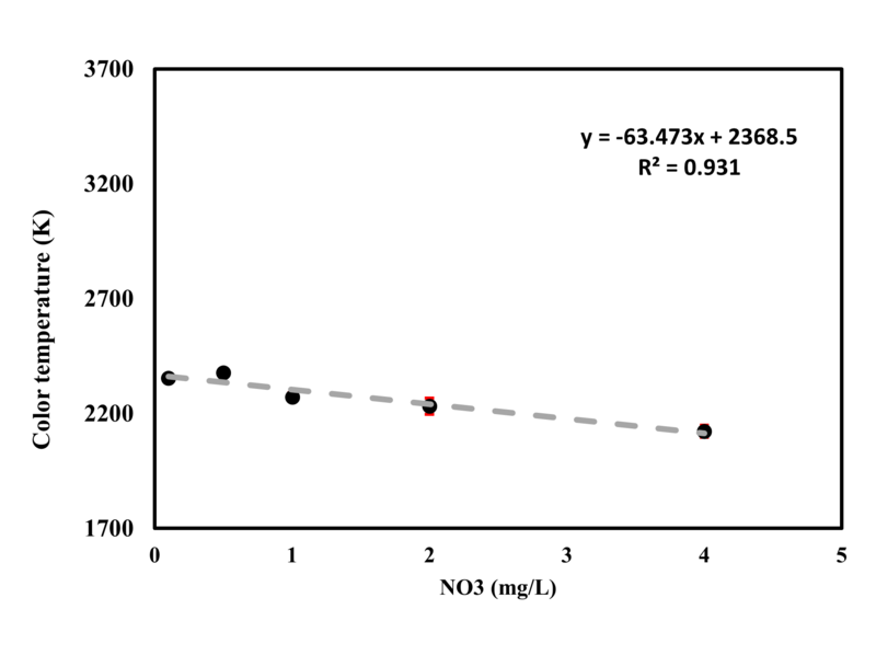 File:Lab results water proof.png