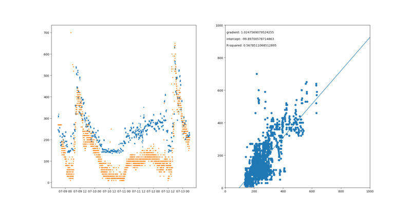 File:6rms onebin average weightedmean.png
