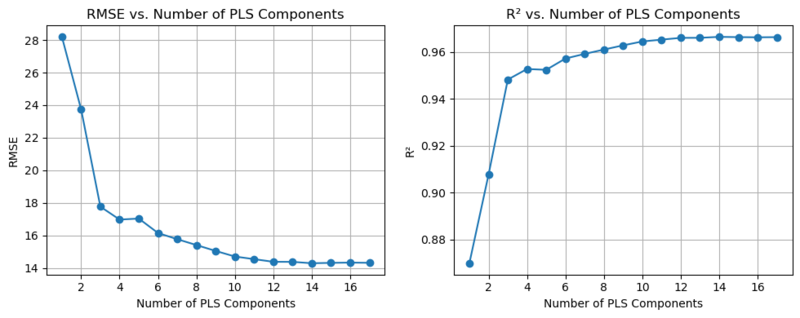 File:PLSresult.png
