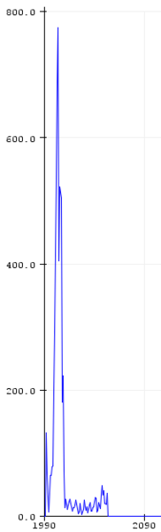 File:Heterodyne FFT.png