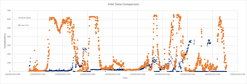 File:Calibration data comparison 0918inlet.png