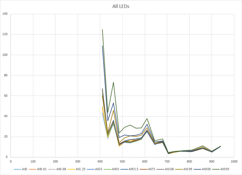 File:All LEDs 160323.png