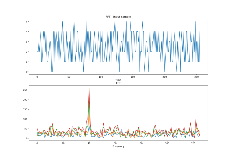 File:FFT test.png