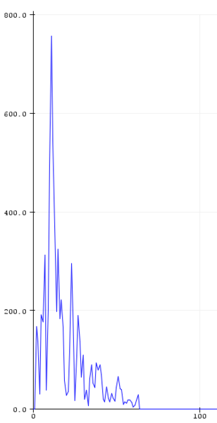 File:FFT Ultrasonic Output.png